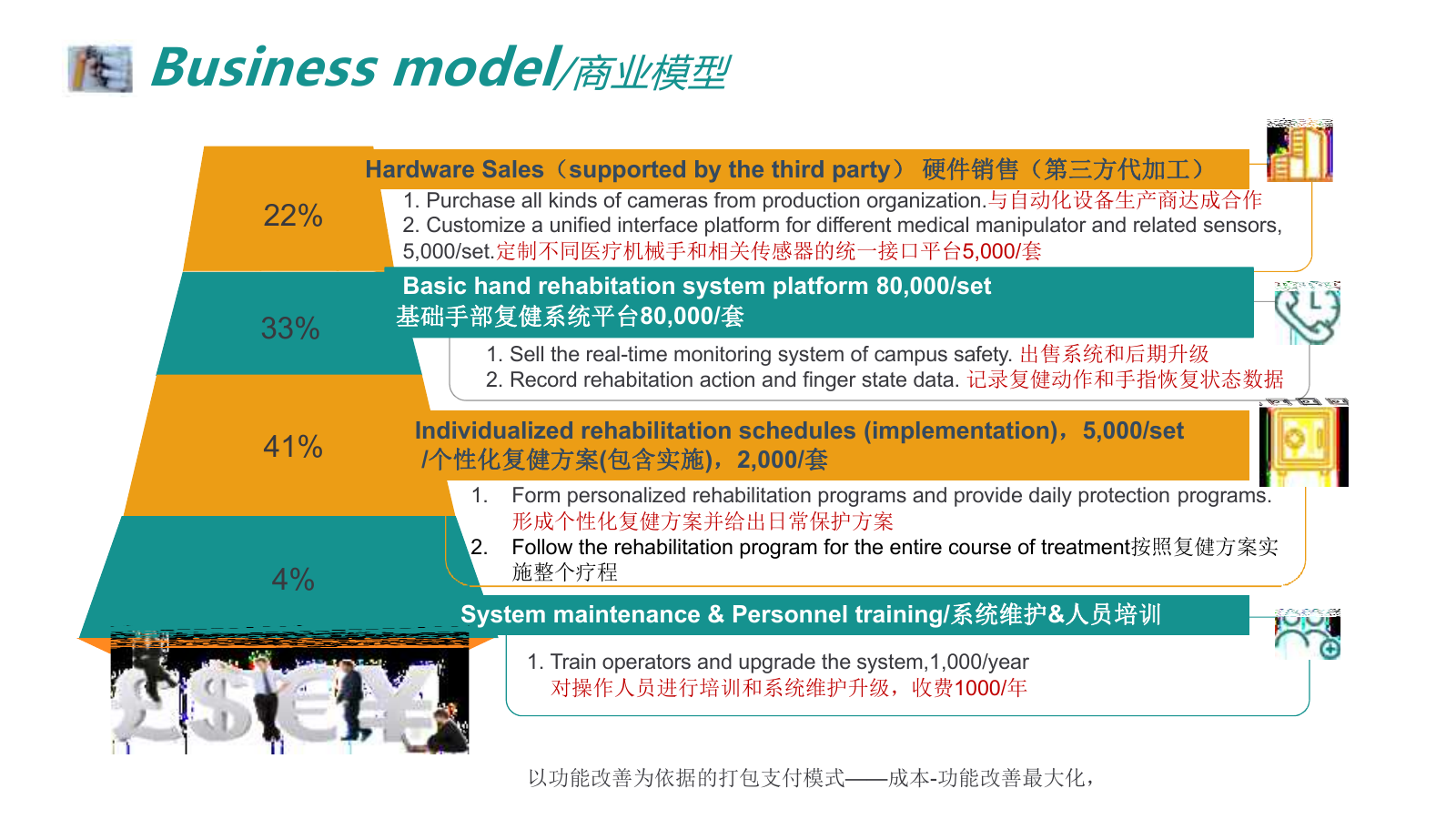 Business model and project positioning