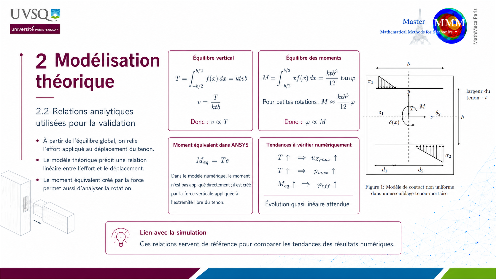 Analytical relations slide